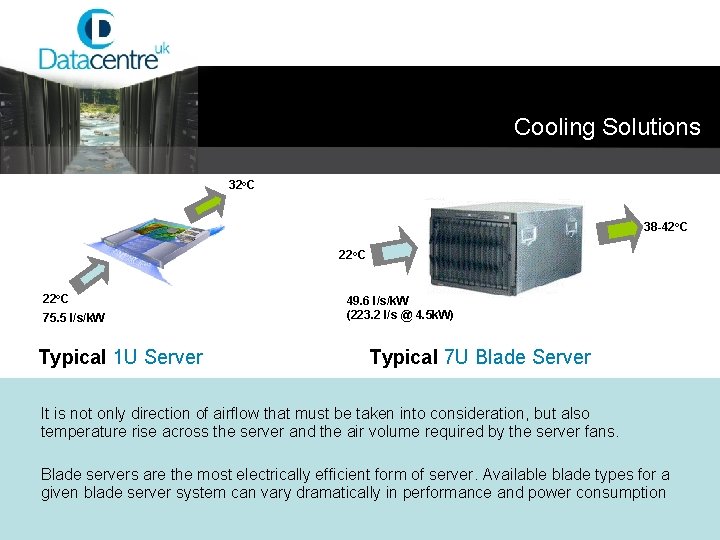 Cooling Solutions 32 o. C 38 -42 o. C 22 o. C 75. 5
