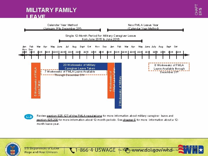 CHAPT ER 5 MILITARY FAMILY LEAVE Calendar Year Method (January 1 st to December