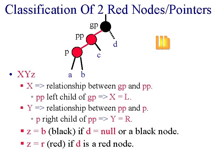 Classification Of 2 Red Nodes/Pointers gp pp p d c • XYz a b