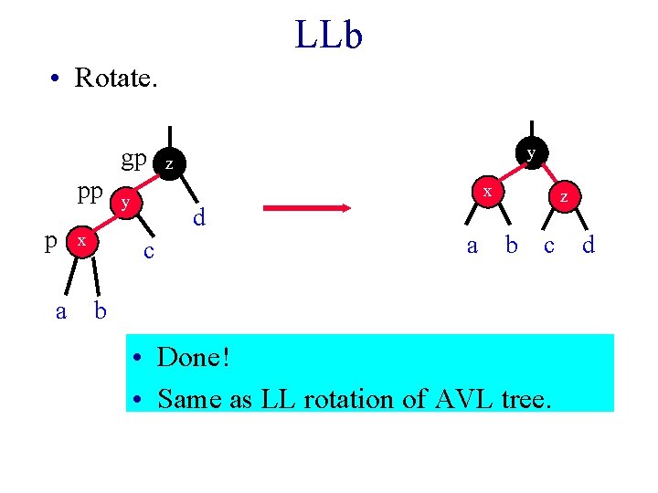 LLb • Rotate. gp pp p a x y z x y d c
