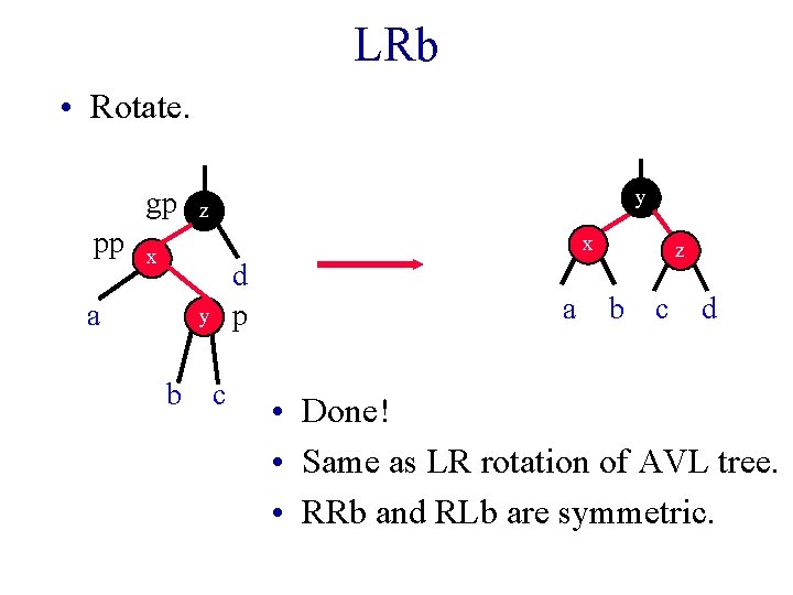 LRb • Rotate. gp pp y z x x a d p y b