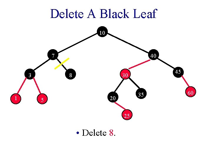 Delete A Black Leaf 10 7 3 1 40 8 5 45 30 35
