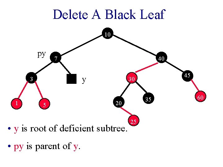 Delete A Black Leaf 10 py 7 y 3 1 40 5 35 20