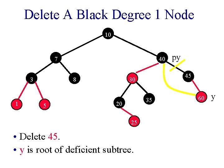 Delete A Black Degree 1 Node 10 7 3 1 40 8 5 45