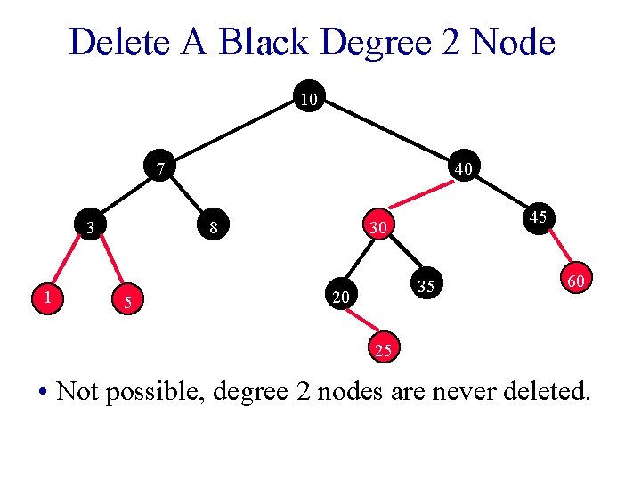 Delete A Black Degree 2 Node 10 7 3 1 40 8 5 45