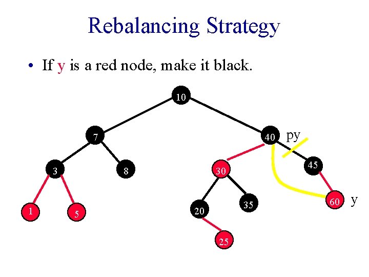 Rebalancing Strategy • If y is a red node, make it black. 10 7