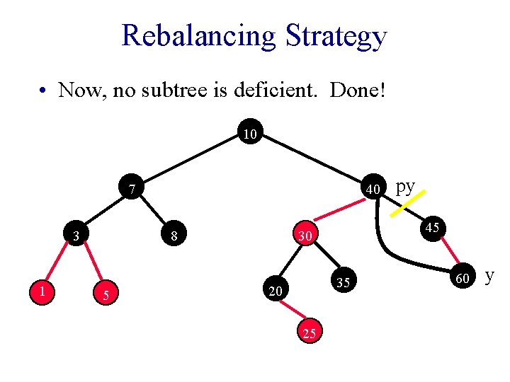 Rebalancing Strategy • Now, no subtree is deficient. Done! 10 7 3 1 40