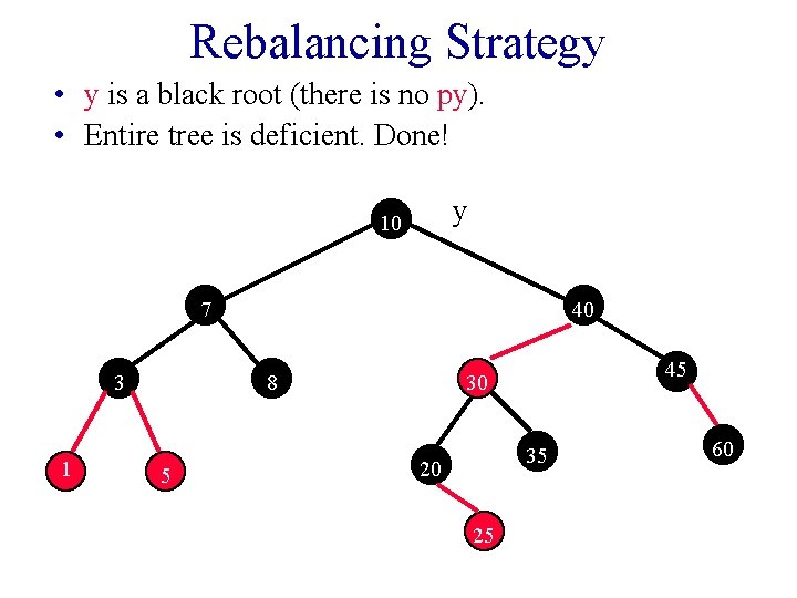 Rebalancing Strategy • y is a black root (there is no py). • Entire
