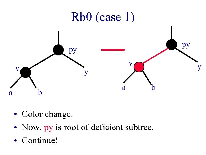 Rb 0 (case 1) py py v a v y b a y b