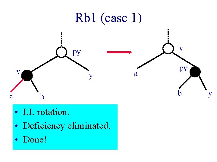 Rb 1 (case 1) v py v a y b • LL rotation. •