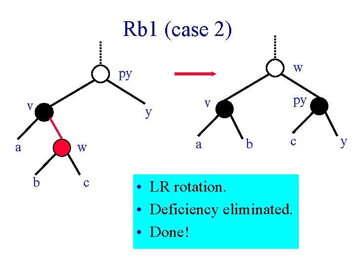 Rb 1 (case 2) w py v y w a b c py v