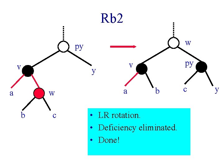 Rb 2 w py v y w a b c py v a b