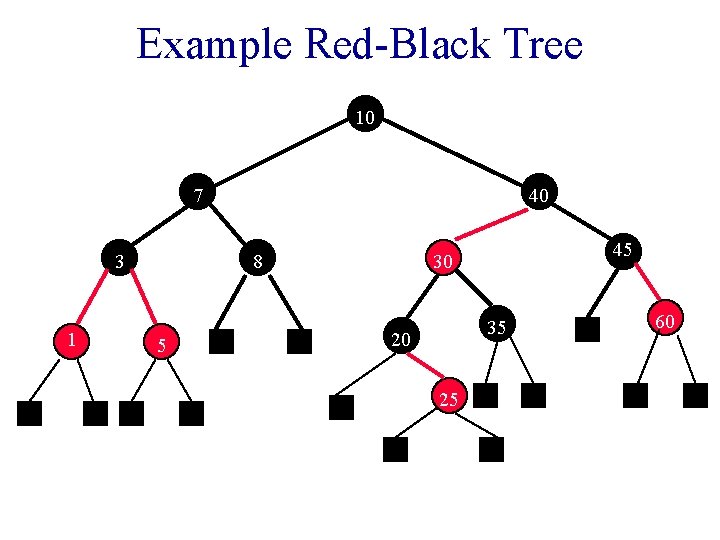 Example Red-Black Tree 10 7 3 1 40 8 5 45 30 35 20
