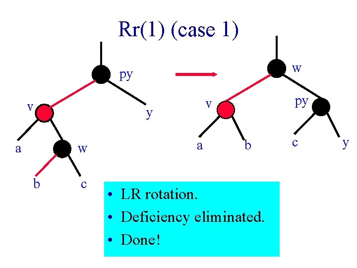 Rr(1) (case 1) w py v y w a b c py v a