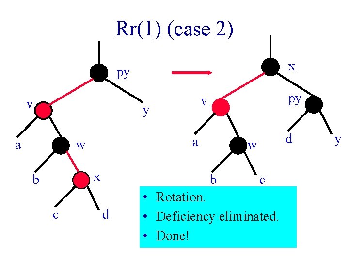 Rr(1) (case 2) x py v y a w a x b c py