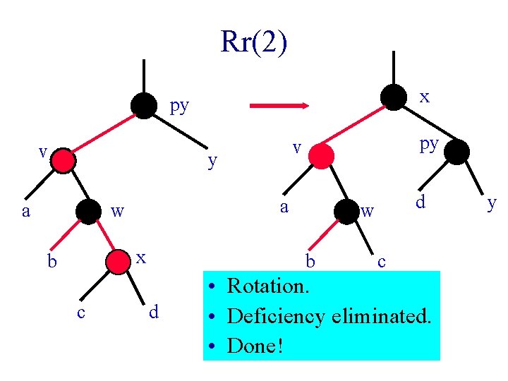Rr(2) x py v y a w a x b c py v b