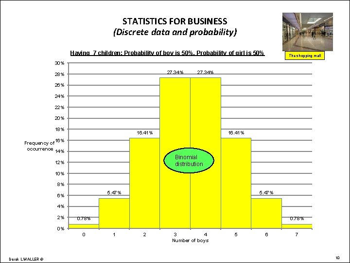 STATISTICS FOR BUSINESS (Discrete data and probability) Having 7 children: Probability of boy is