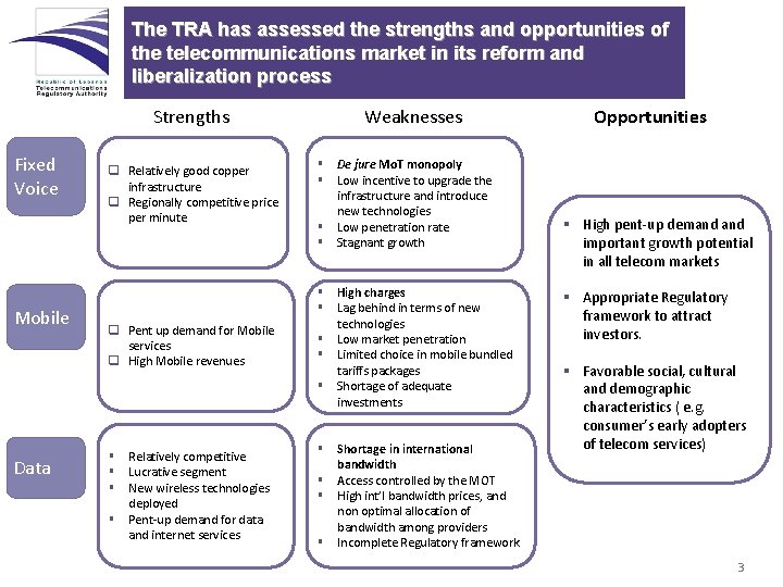 The TRA has assessed the strengths and opportunities of the telecommunications market in its