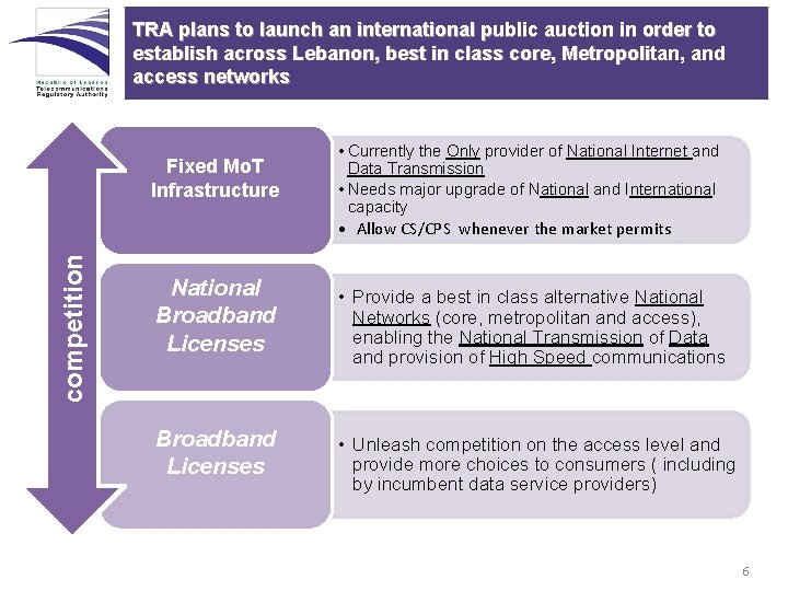 TRA plans to launch an international public auction in order to establish across Lebanon,