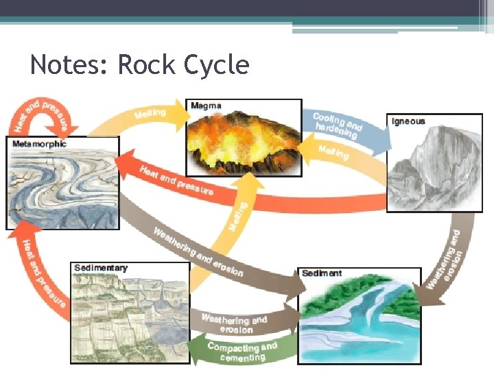 Notes: Rock Cycle 