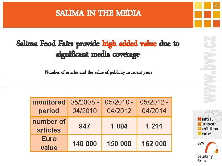 24 SALIMA IN THE MEDIA Salima Food Fairs provide high added value due to