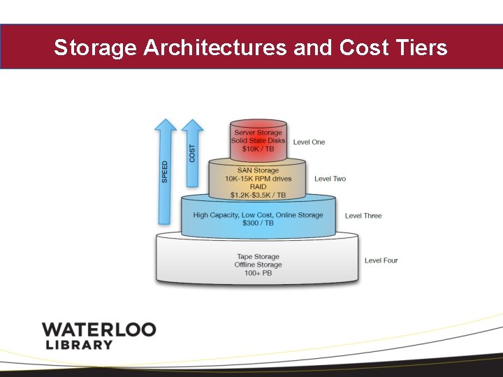 Storage Architectures and Cost Tiers 