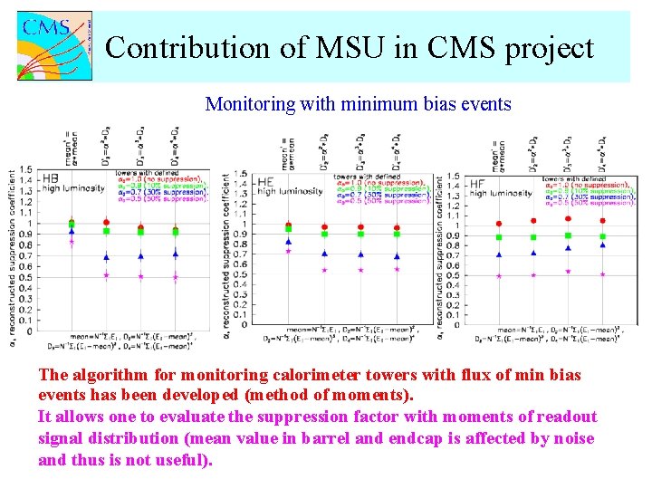 Contribution of MSU in CMS project Monitoring with minimum bias events The algorithm for