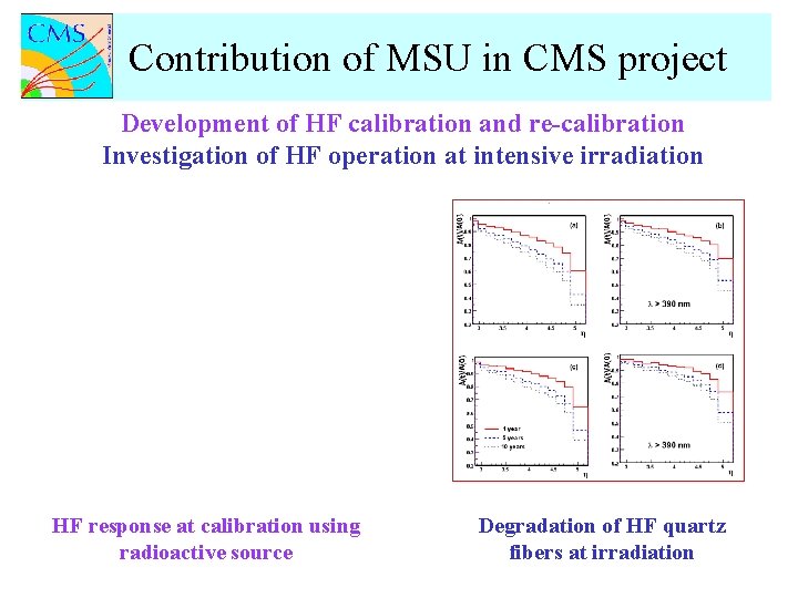 Contribution of MSU in CMS project Development of HF calibration and re-calibration Investigation of