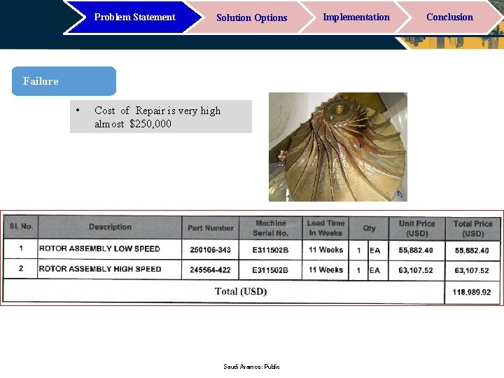 Problem Statement Solution Options Failure • Cost of Repair is very high almost $250,