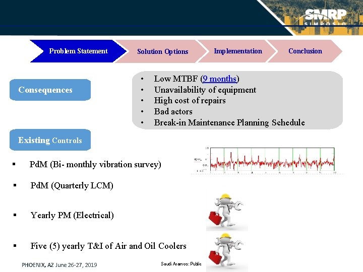 Problem Statement Consequences Solution Options • • • Conclusion Low MTBF (9 months) Unavailability