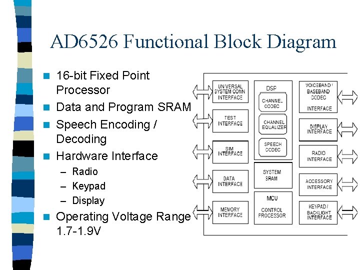 AD 6526 Functional Block Diagram 16 -bit Fixed Point Processor n Data and Program