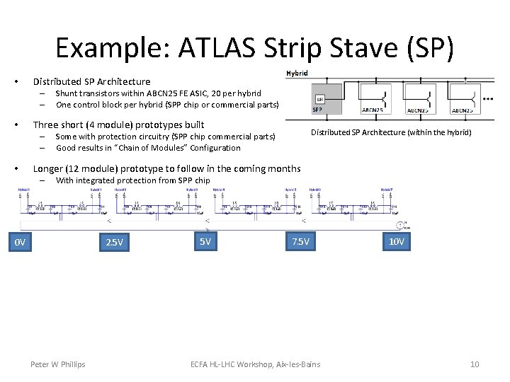 Example: ATLAS Strip Stave (SP) • Distributed SP Architecture – – • Three short