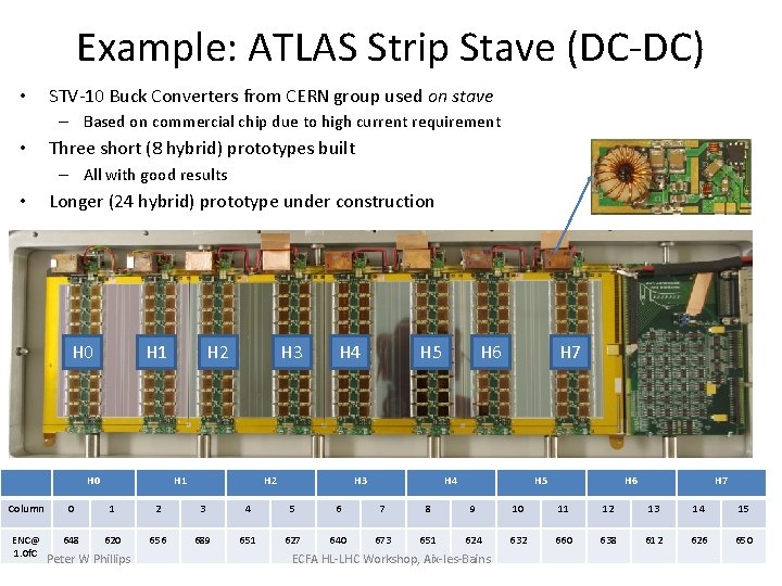 Example: ATLAS Strip Stave (DC-DC) • STV-10 Buck Converters from CERN group used on