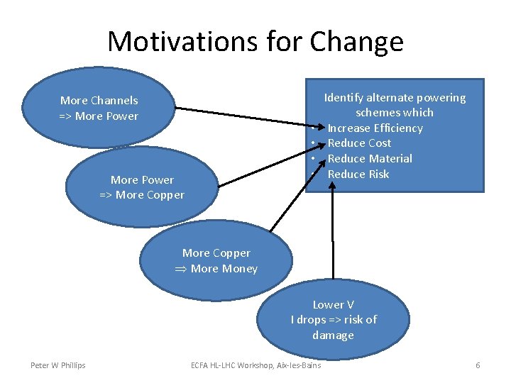 Motivations for Change More Channels => More Power • • More Power => More