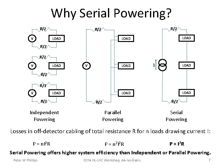 Why Serial Powering? R/2 V R/2 LOAD R/2 V LOAD I LOAD R/2 V