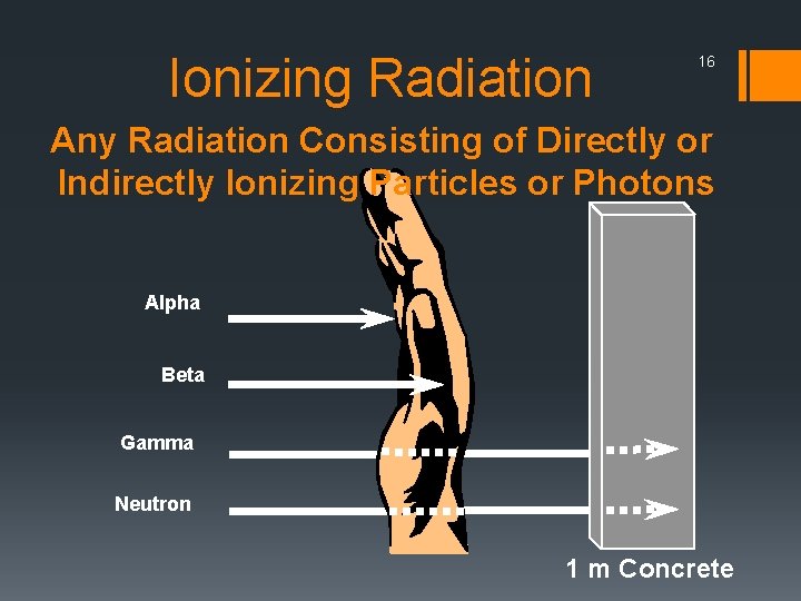 Ionizing Radiation 16 Any Radiation Consisting of Directly or Indirectly Ionizing Particles or Photons