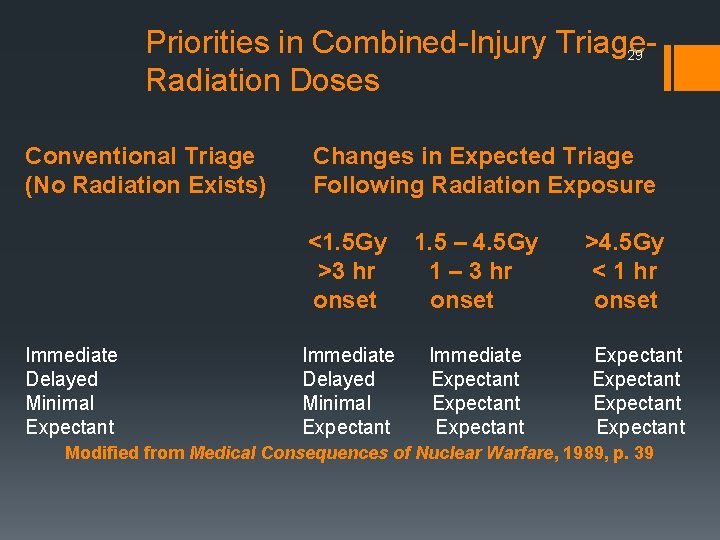 Priorities in Combined-Injury Triage 29 Radiation Doses Conventional Triage (No Radiation Exists) Immediate Delayed