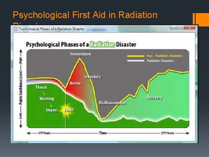 Psychological First Aid in Radiation Disasters 