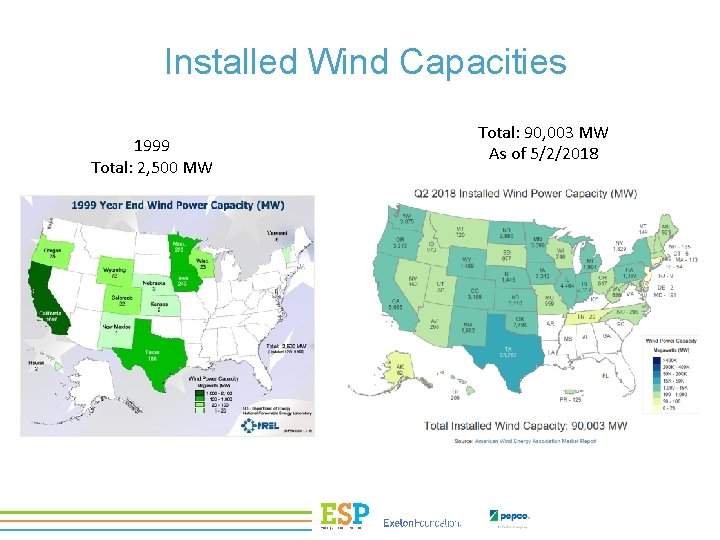 Installed Wind Capacities 1999 Total: 2, 500 MW Total: 90, 003 MW As of