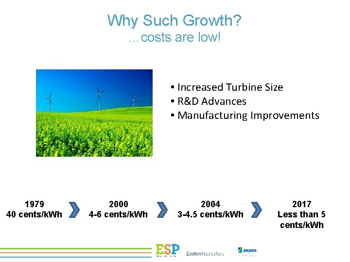 Why Such Growth? …costs are low! • Increased Turbine Size • R&D Advances •