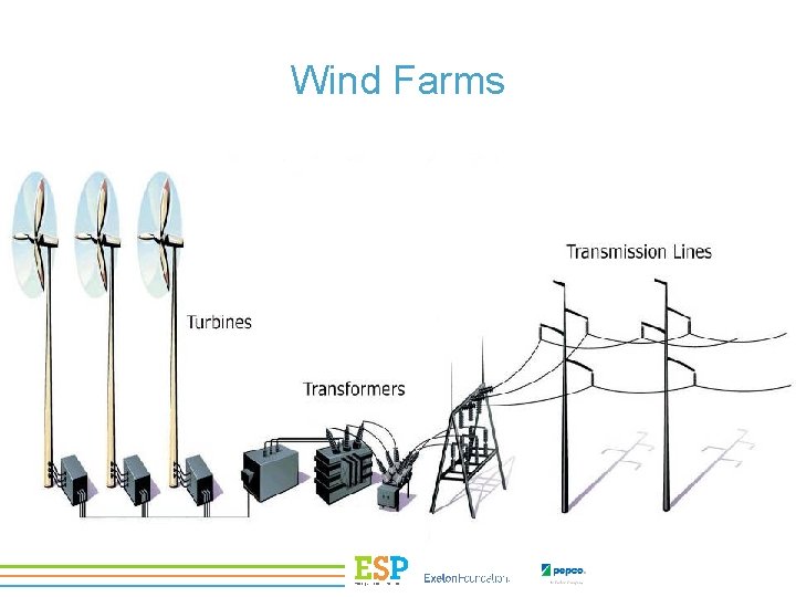 Wind Farms 