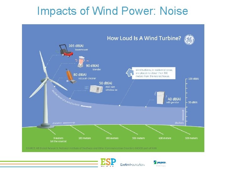 Impacts of Wind Power: Noise 