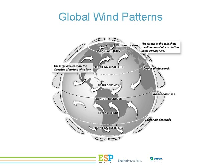 Global Wind Patterns 