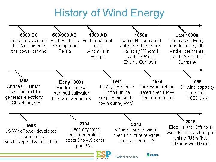 History of Wind Energy 5000 BC 500 -900 AD 1300 AD Sailboats used on