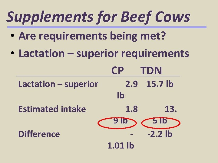 Supplements for Beef Cows • Are requirements being met? • Lactation – superior requirements