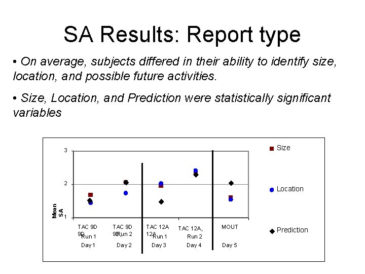 SA Results: Report type • On average, subjects differed in their ability to identify