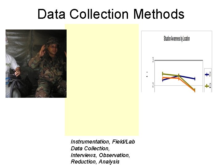 Data Collection Methods Instrumentation, Field/Lab Data Collection, Interviews, Observation, Reduction, Analysis 