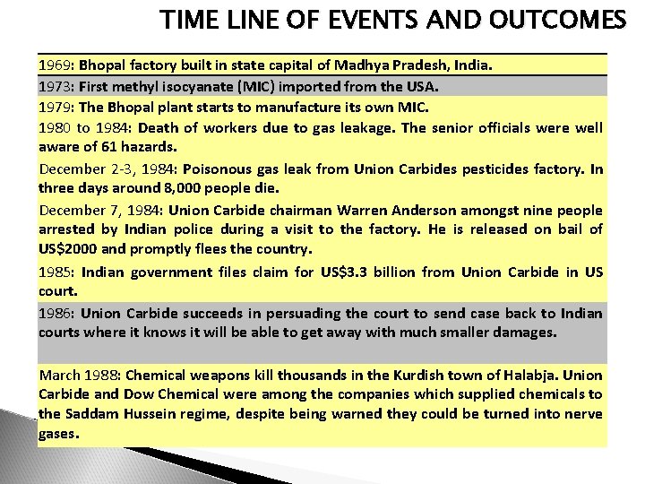 TIME LINE OF EVENTS AND OUTCOMES 1969: Bhopal factory built in state capital of