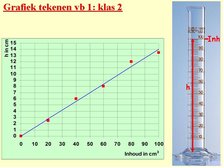 Grafiek tekenen vb 1: klas 2 Inh h menu 