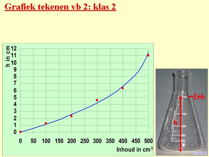 Grafiek tekenen vb 2: klas 2 Inh h menu 